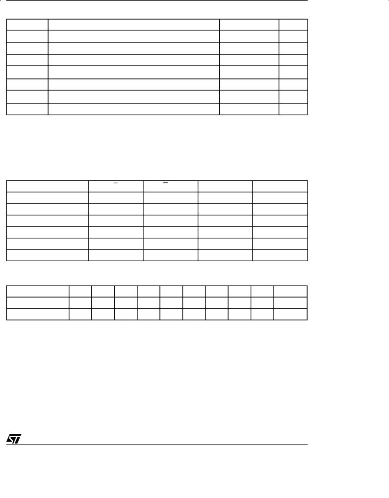 ST M27W801 User Manual