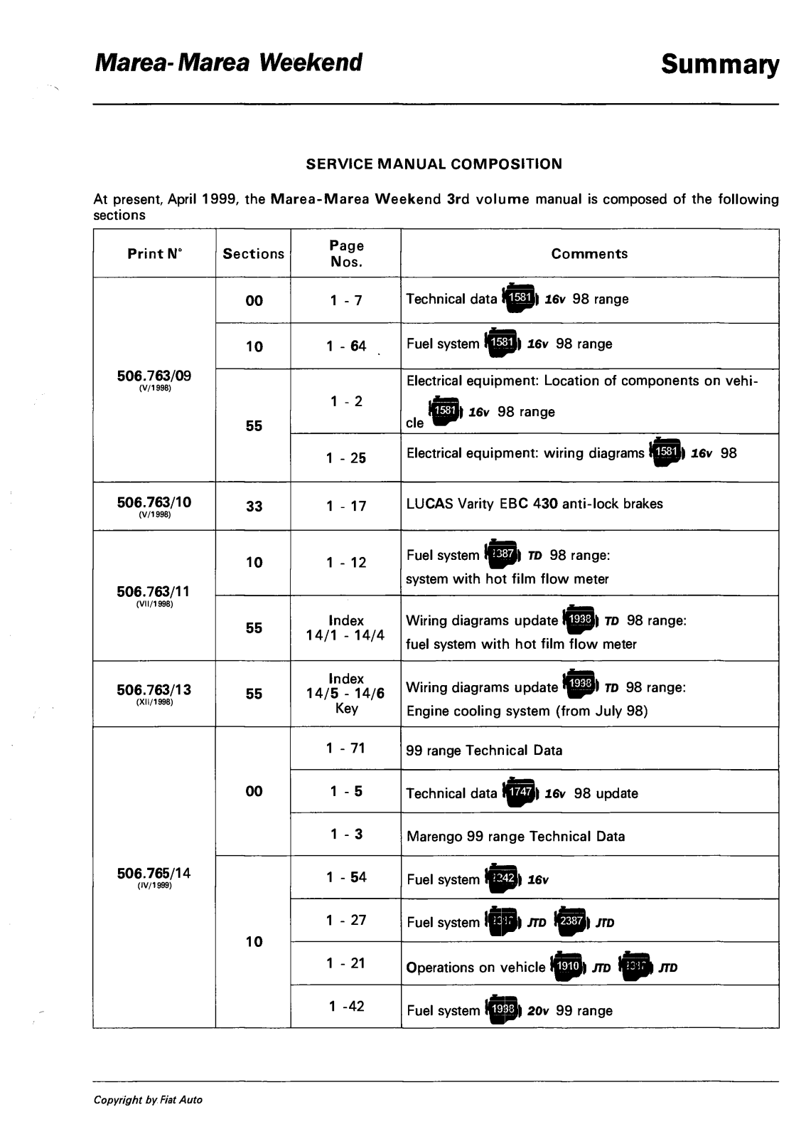 Fiat Marea 1998 1999 User Manual