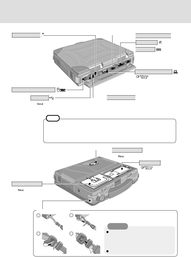 Panasonic CF-28MCFAZEM Operating Instruction Supplement