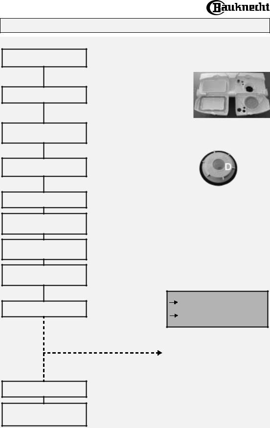 Whirlpool GSU 5531 WS INSTRUCTION FOR USE