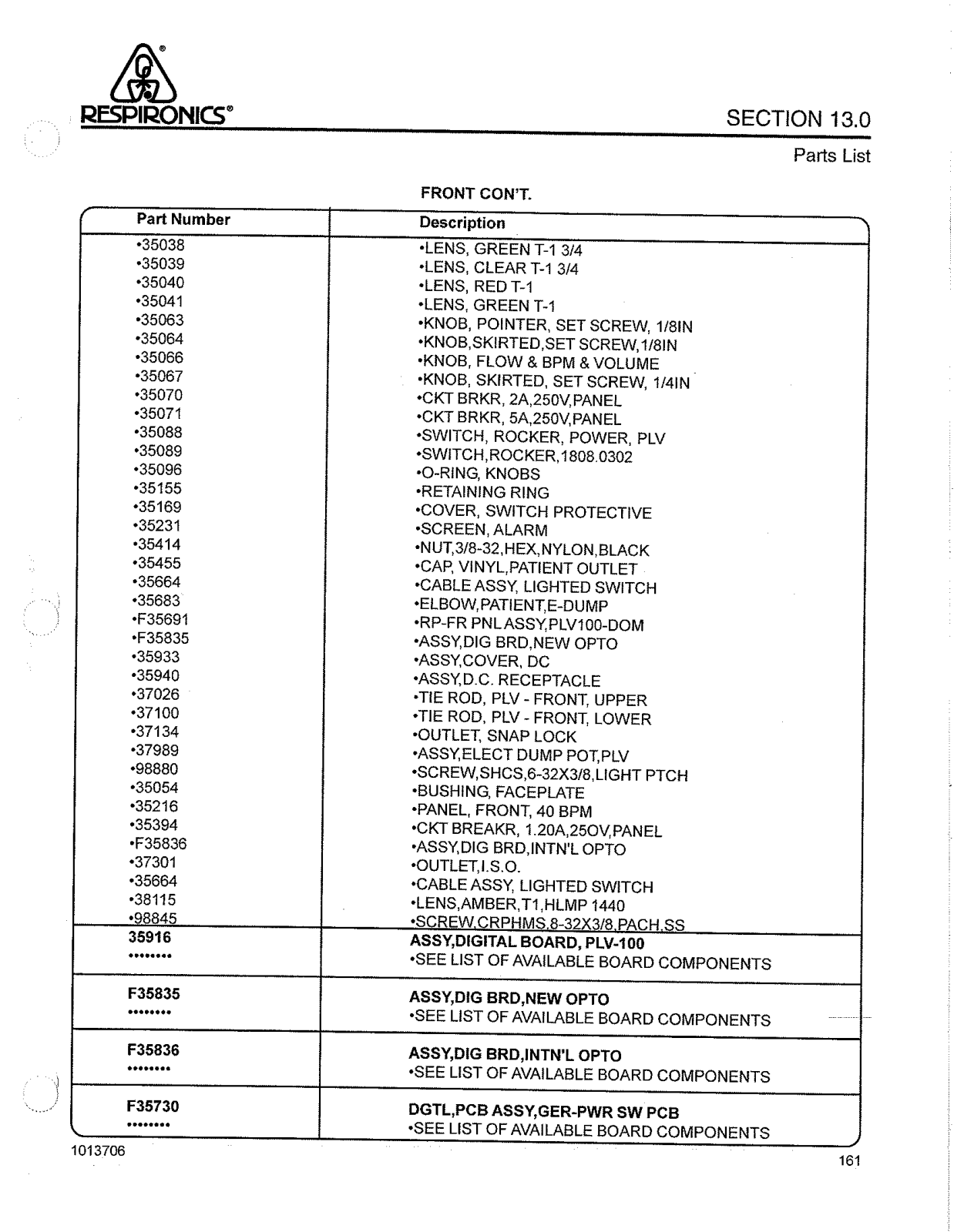 Philips Lifecare PLV-100 User manual