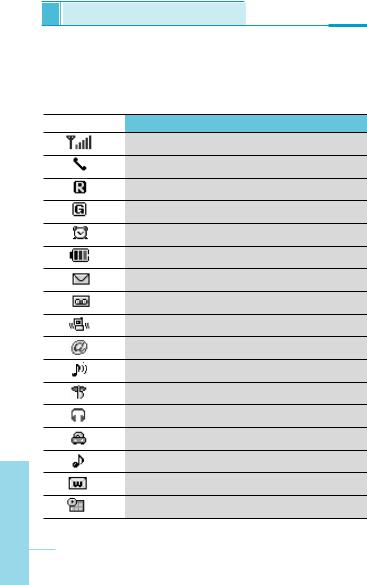 LG G7020 Owner’s Manual