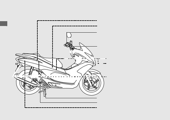 Honda PCX150 Owner's Manual