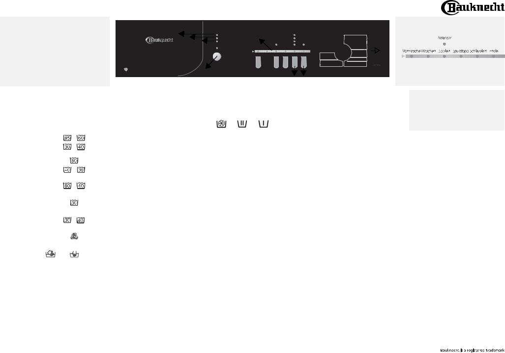 bauknecht WAK 6450 PROGRAMME CHART