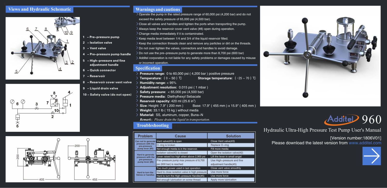 Additel ADT 960 Operating Manual