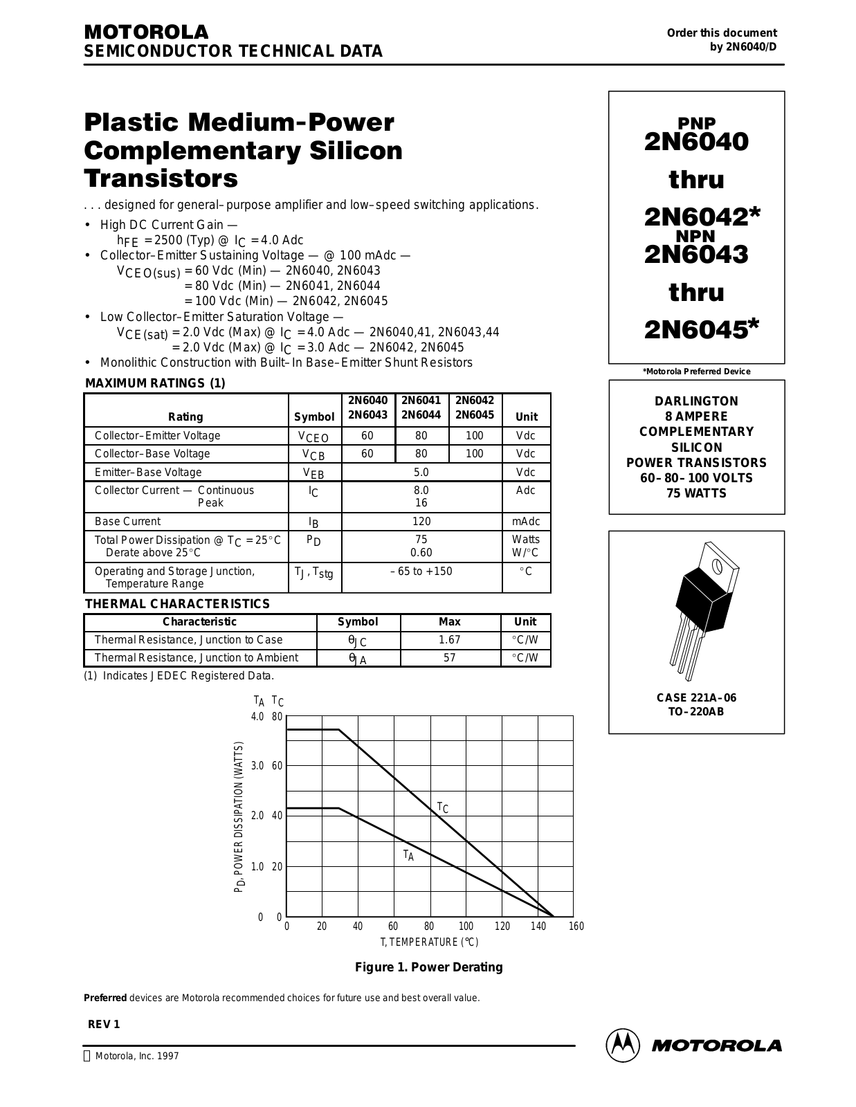 ON Semiconductor 2N6040 Datasheet