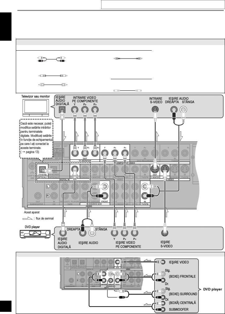 Panasonic SA-XR55 User Manual