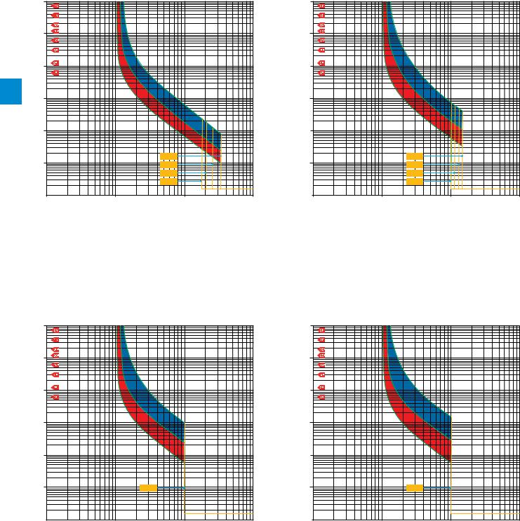 ABB all products Example of curve reading