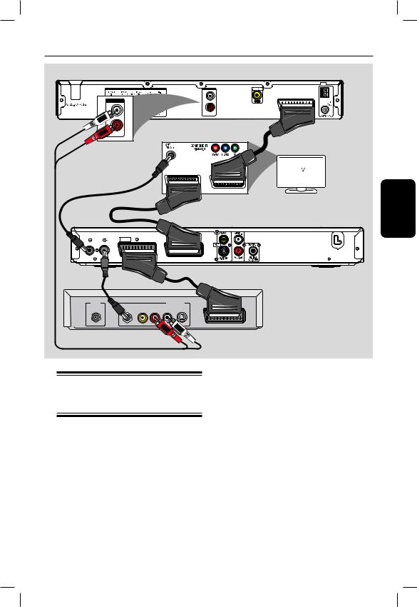 Philips HTS3000 User Manual