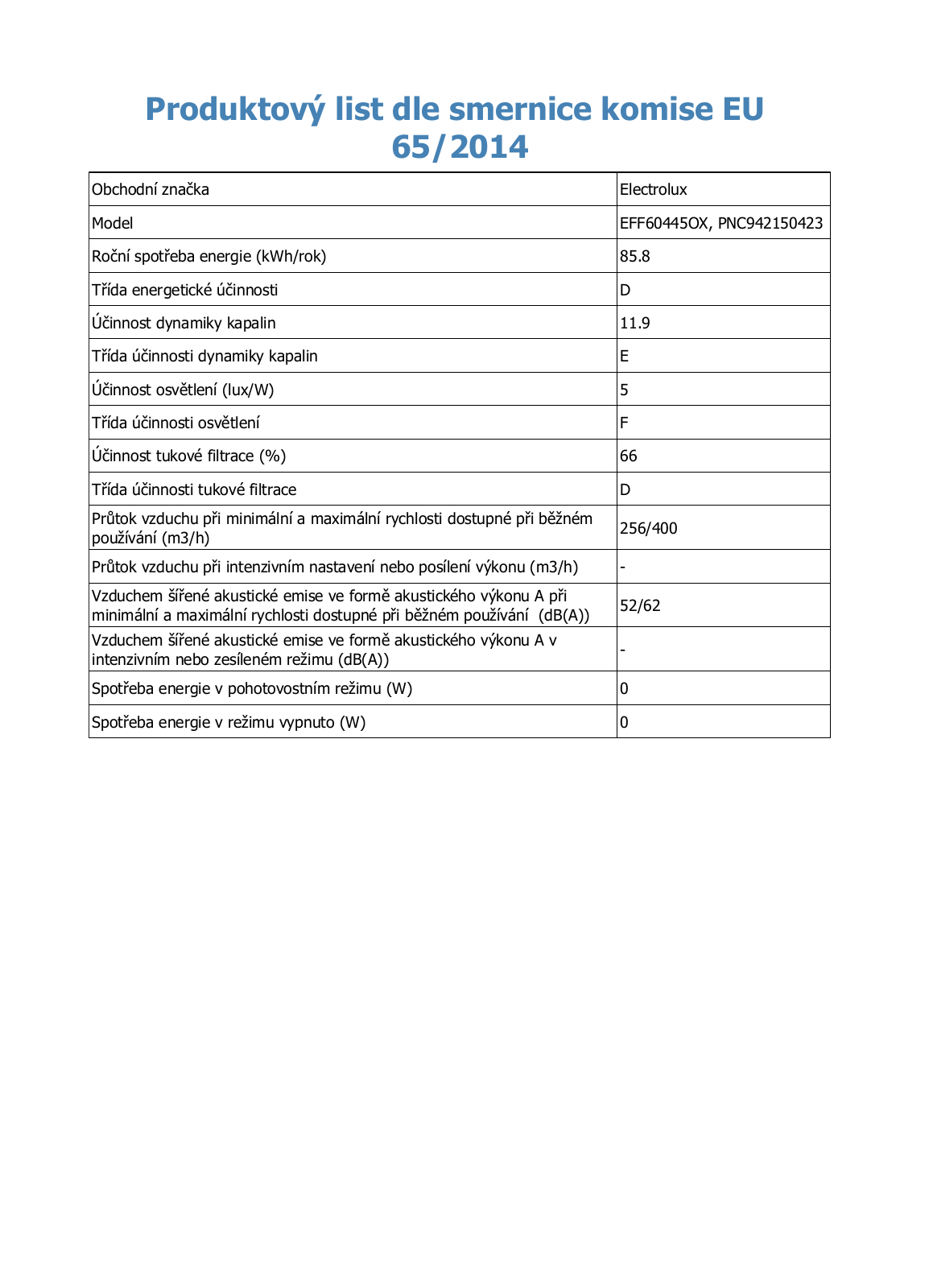 Electrolux EFF60445OX User Manual