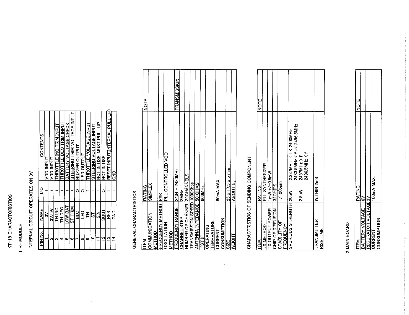 Kyosho of America KT18 User Manual