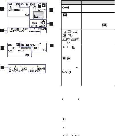 Sony MHS-CM3, MHS-CM1 User Manual