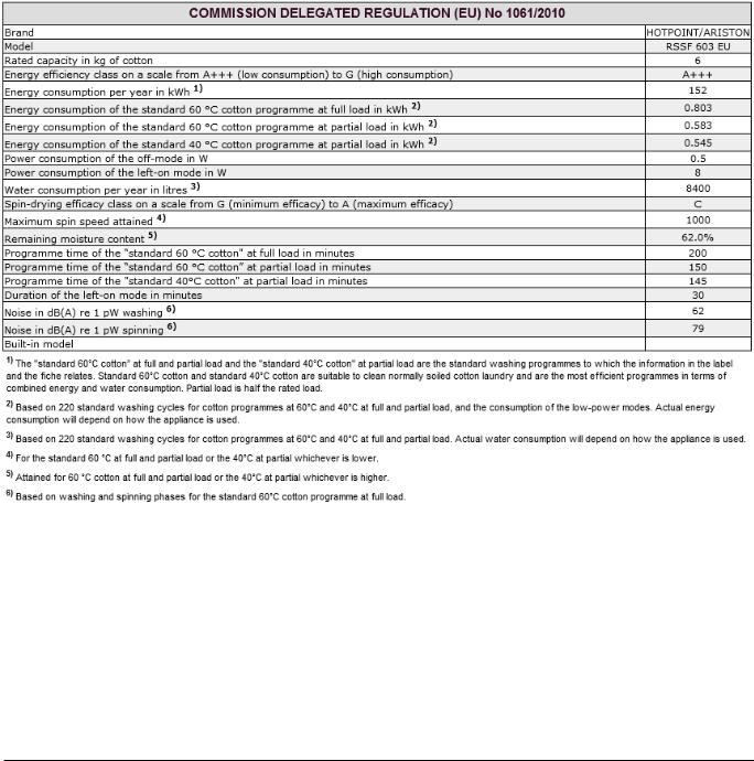 HOTPOINT/ARISTON RSSF 603 EU User Manual