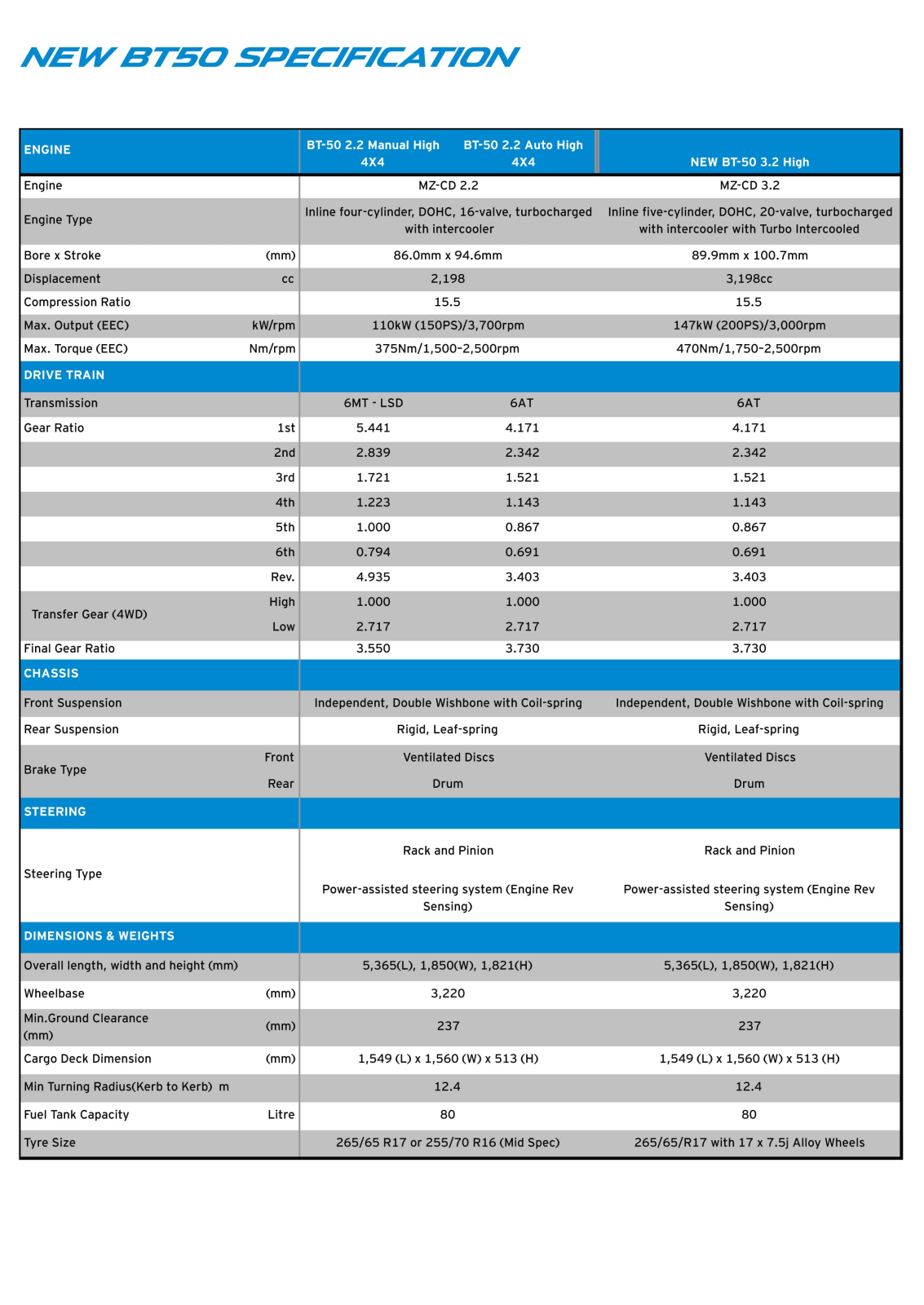 Mazda BT-50 2013 User Manual