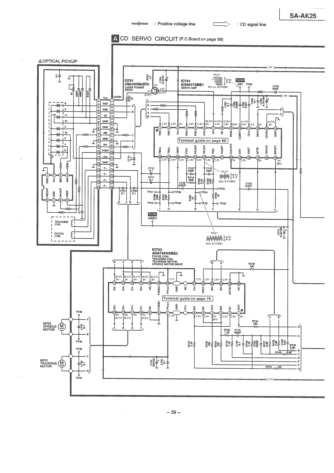 Panasonic SA-AK25 Schematic