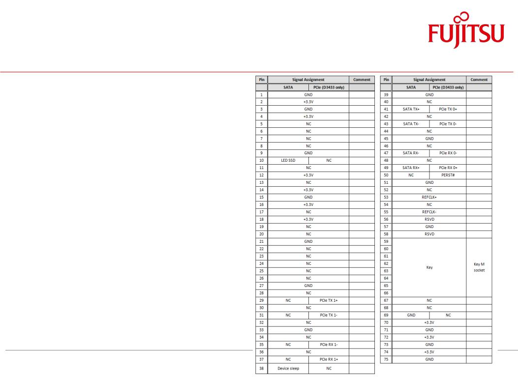 Fujitsu D3433-S operation manual