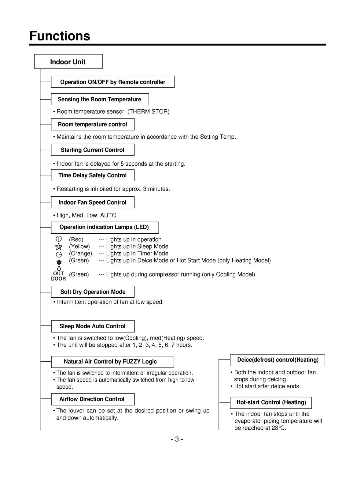 Lg Ag1ac17bkmo1, Ag1ac17bwf, Ag1ac17bwg, Ag1ac17bwi, Ag1ac23bkm Owner's Manual