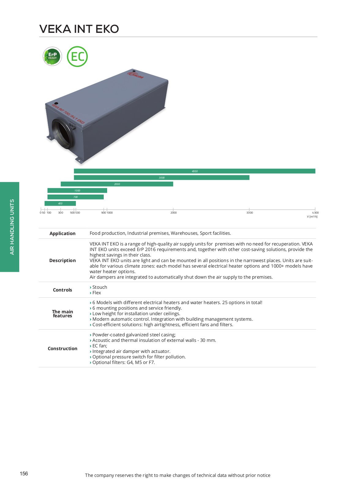 SALDA VEKA INT 3000-30 L1 EKO, VEKA INT 4000 W L1 EKO, VEKA INT 3000-15 L1 EKO, VEKA INT 4000-27 L1 EKO, VEKA INT 4000-39 L1 EKO Datasheet