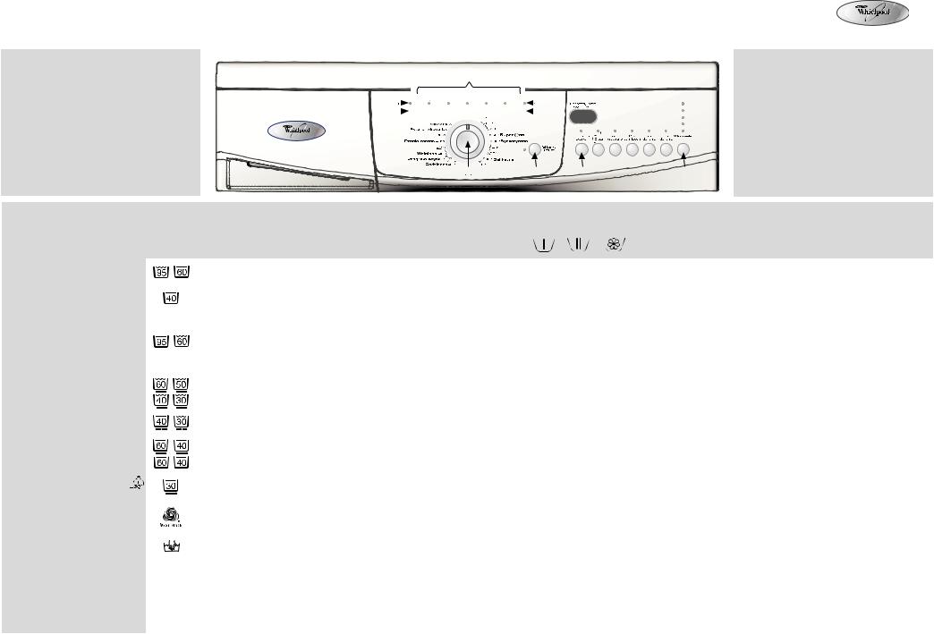 Whirlpool AWO/D 4720/P W INSTRUCTION FOR USE