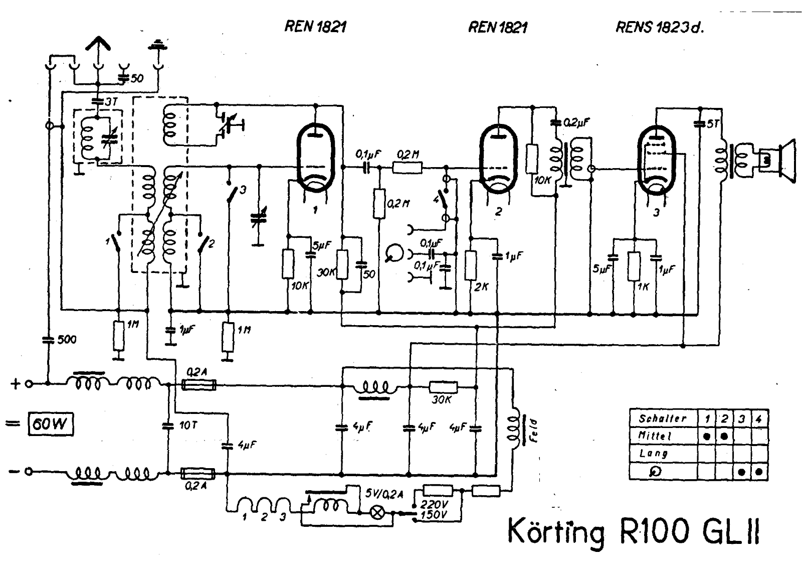 Körting R100-GL-II Schematic