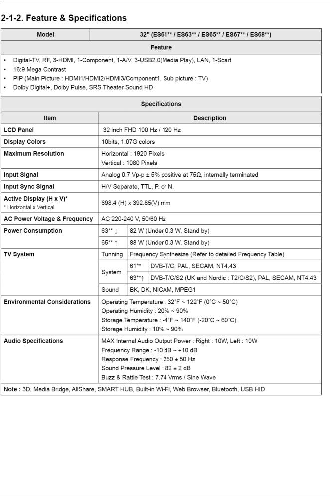 Samsung U78A, U79A Schematic