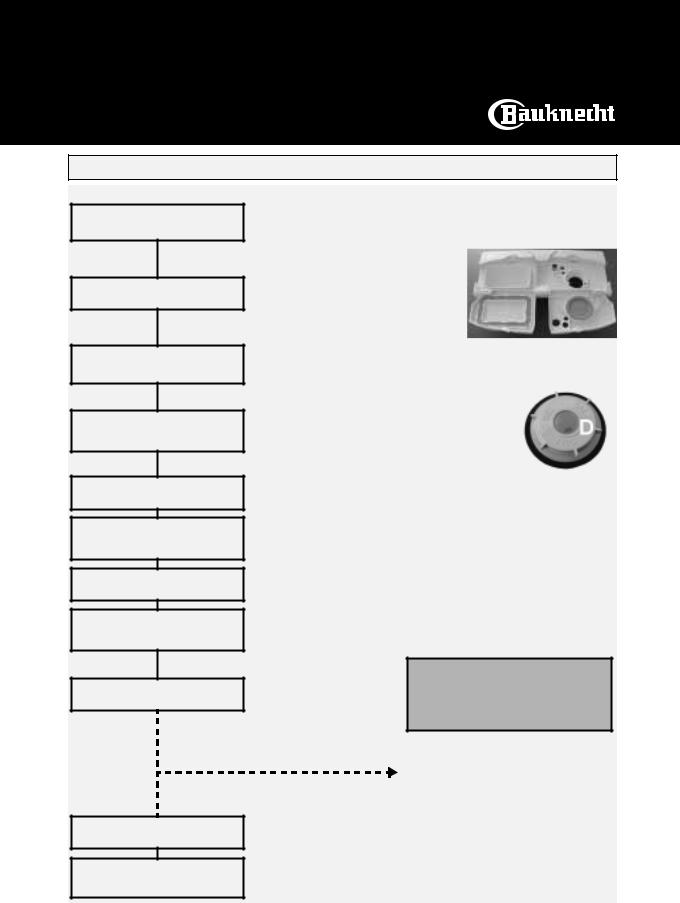 Bauknecht GSI 4411 SW, GSI 4411 WS Quick Reference Guide