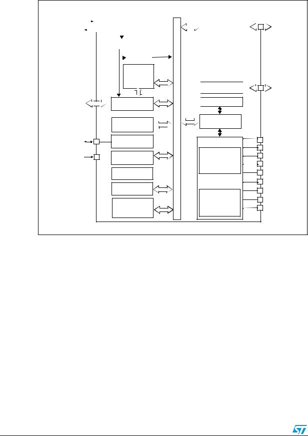 ST ST7GEME4 User Manual