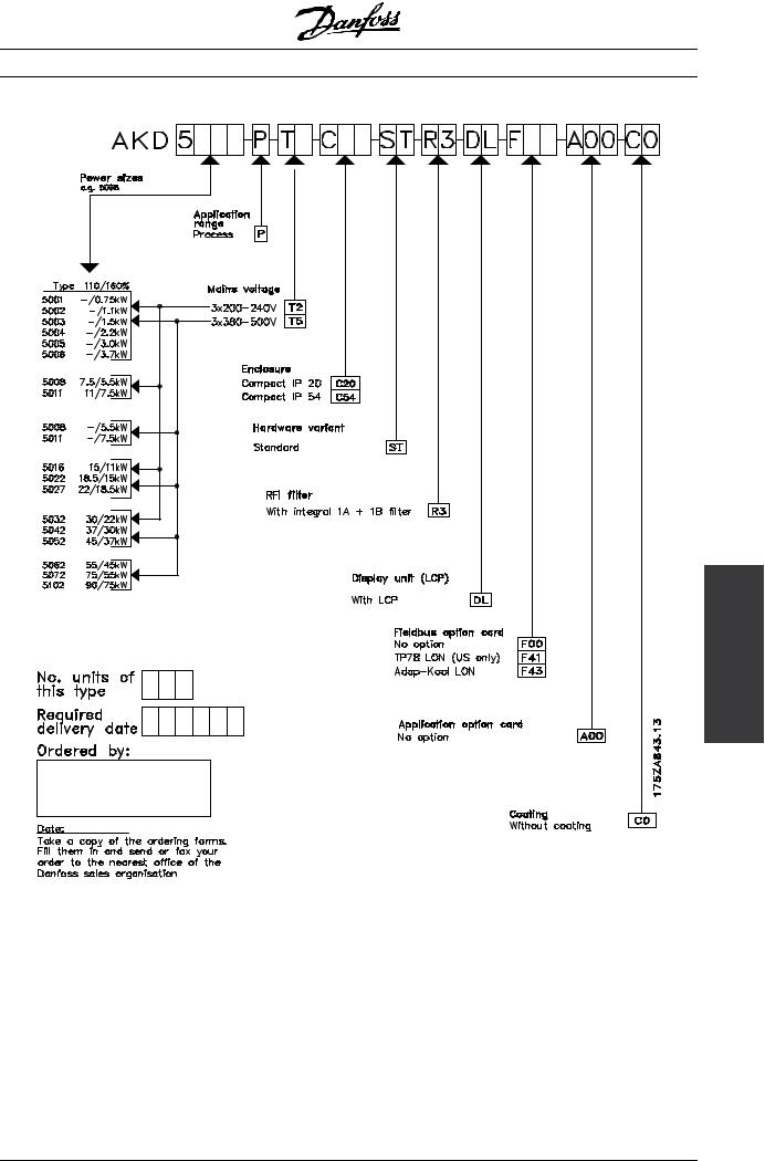 Danfoss AKD 5000 Installation guide