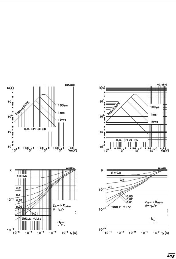 STMicroelectronics STP7NB60, STP7NB60FP Technical data