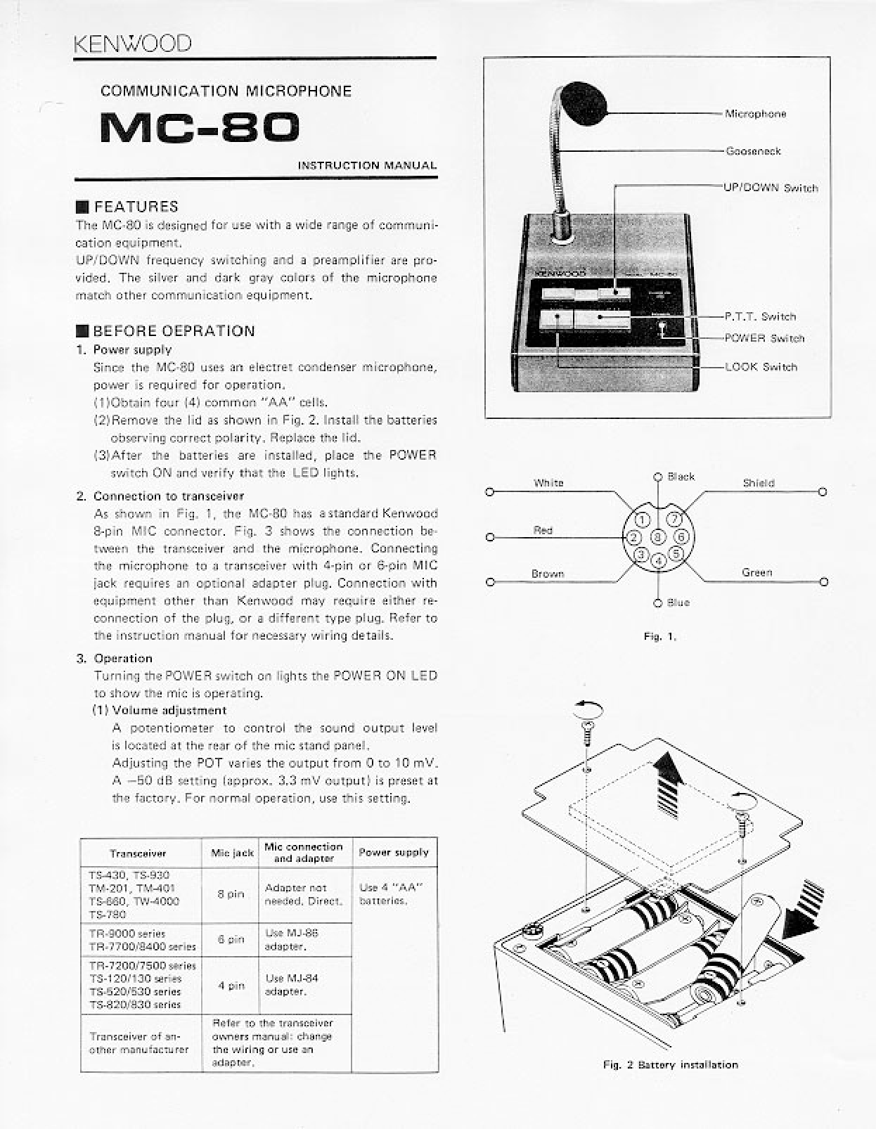 Kenwood MC-80 User Manual
