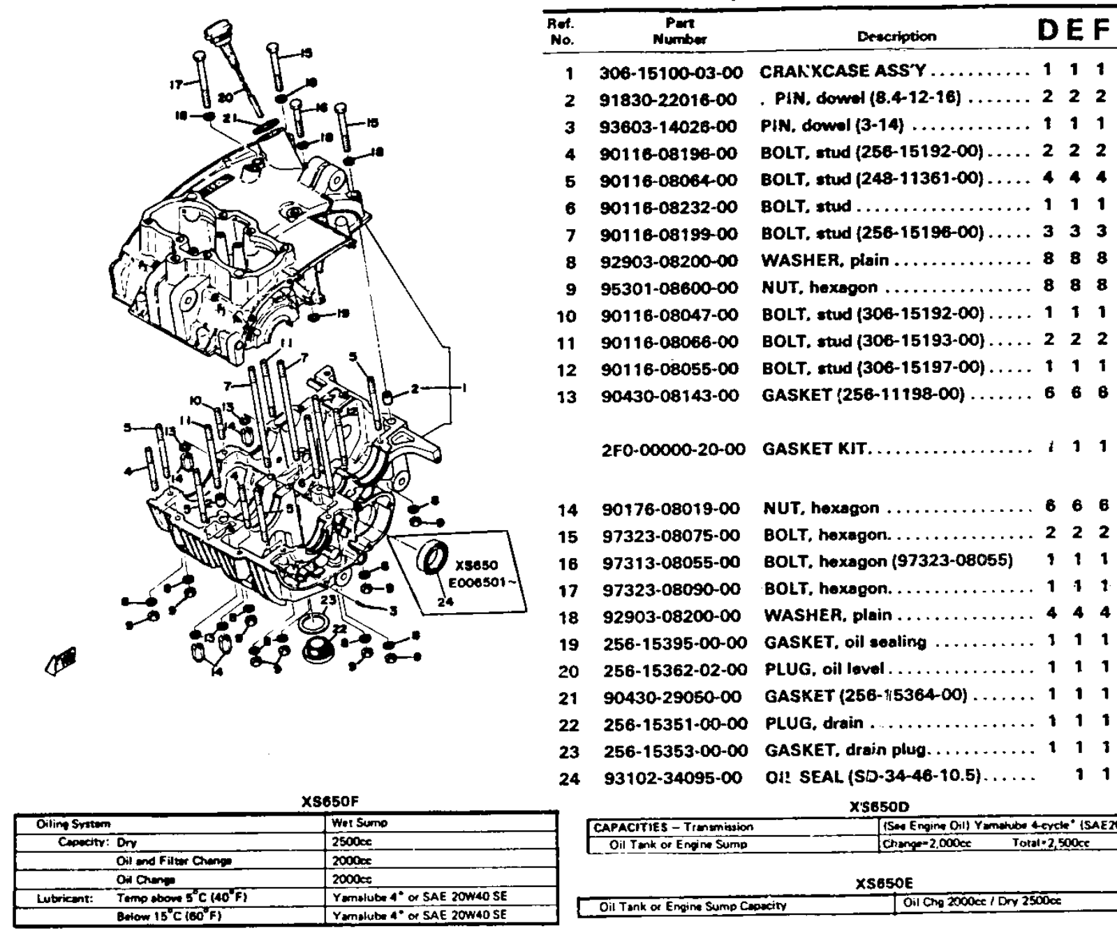 Yamaha XS650 1970-1979 Service Manual crankcase