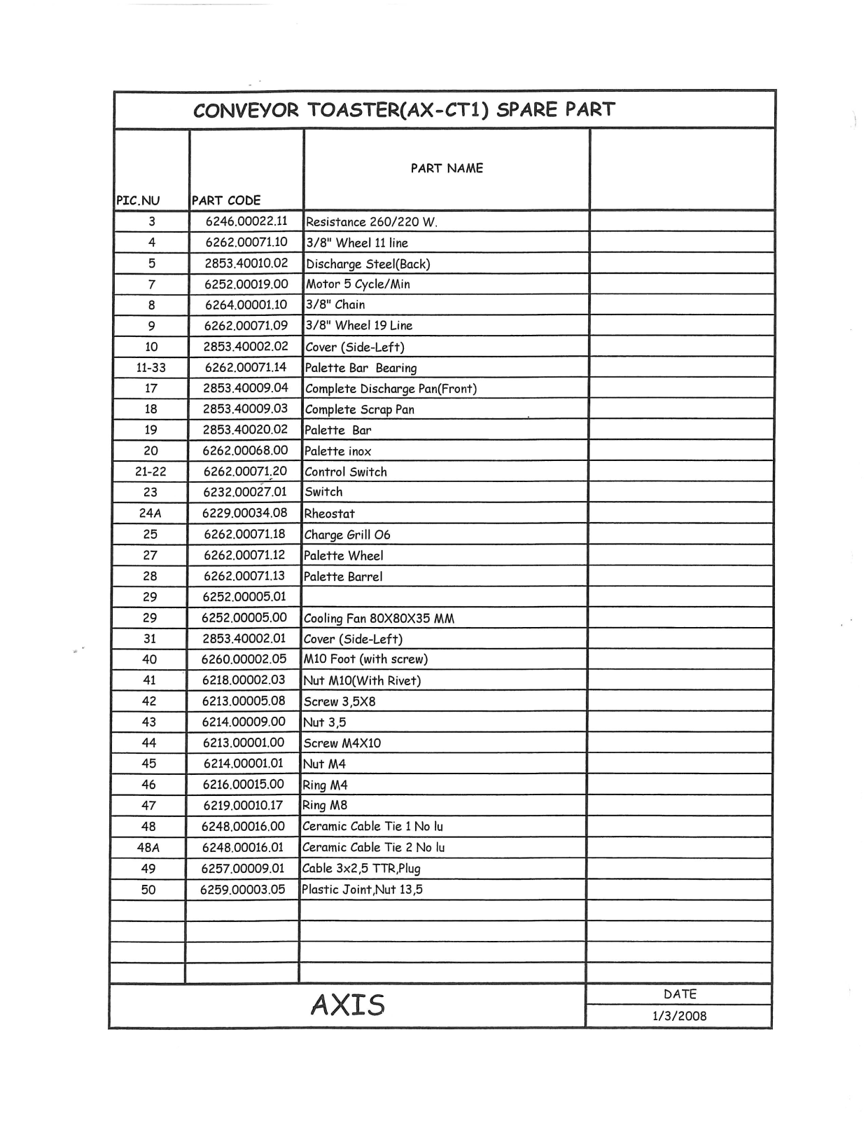 Jet Tech AX-CT1 Parts List