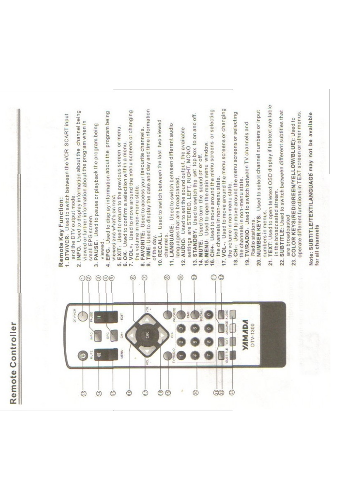 YAMADA DTV 1300 User Manual