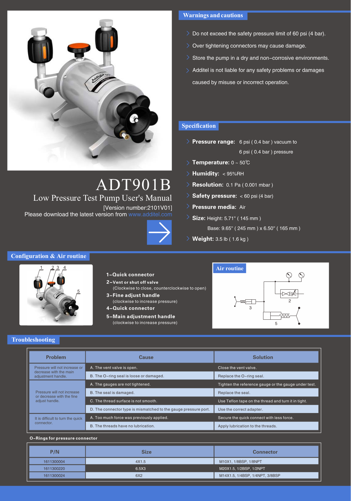 Additel 901B User guide - ManualMachine.com