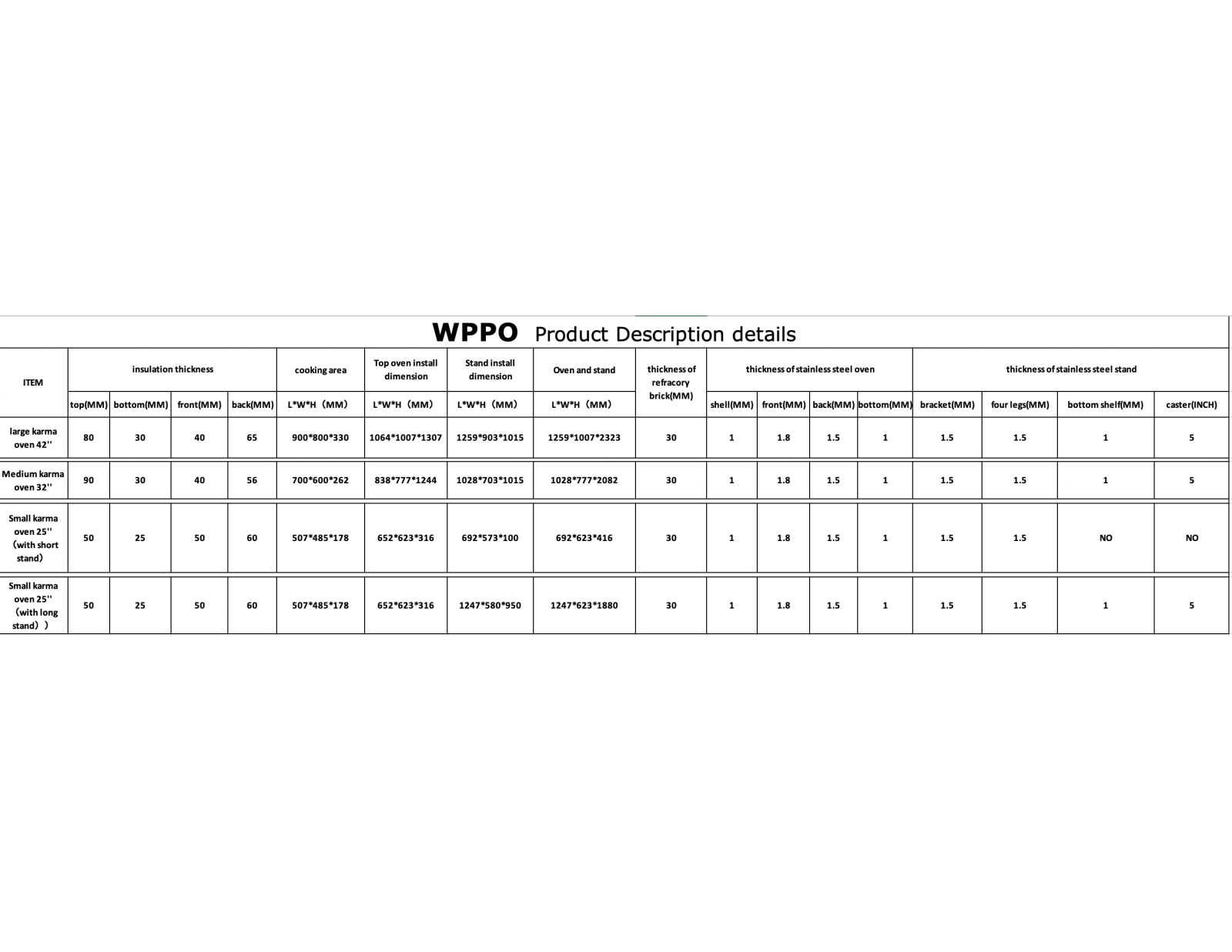 WPPO LLC FVVT1001 Specifications - ManualMachine.com