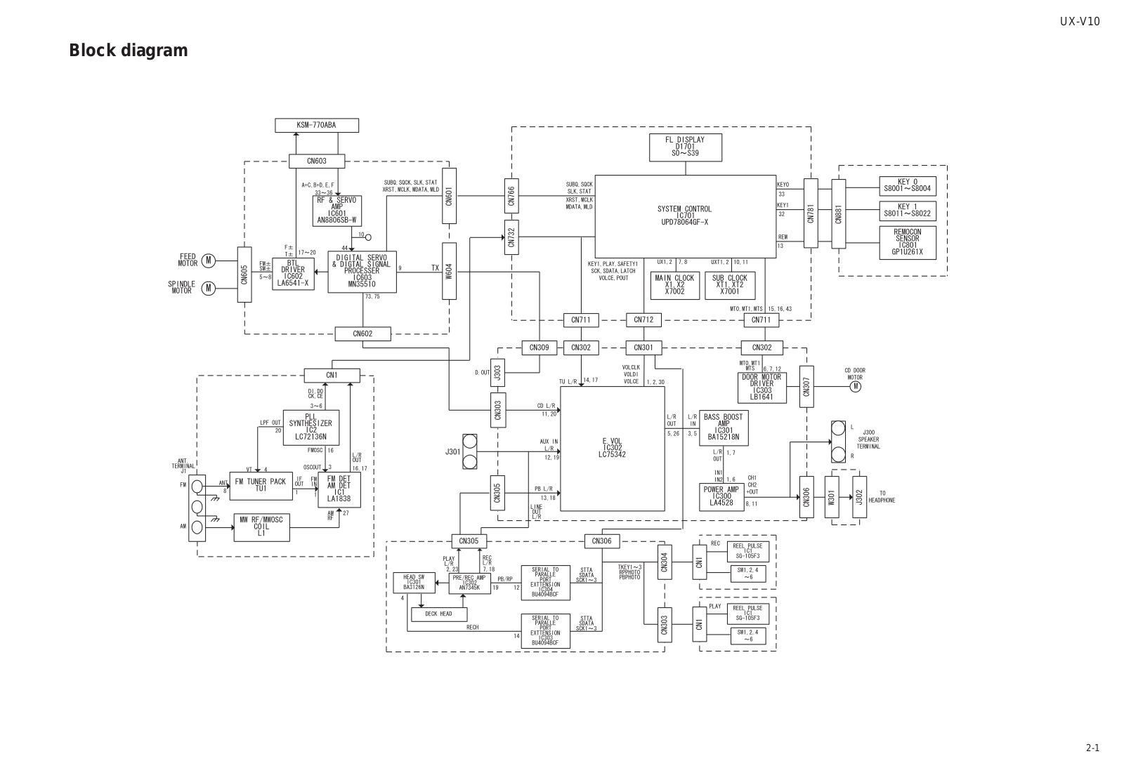 JVC UX-V10 Schematics