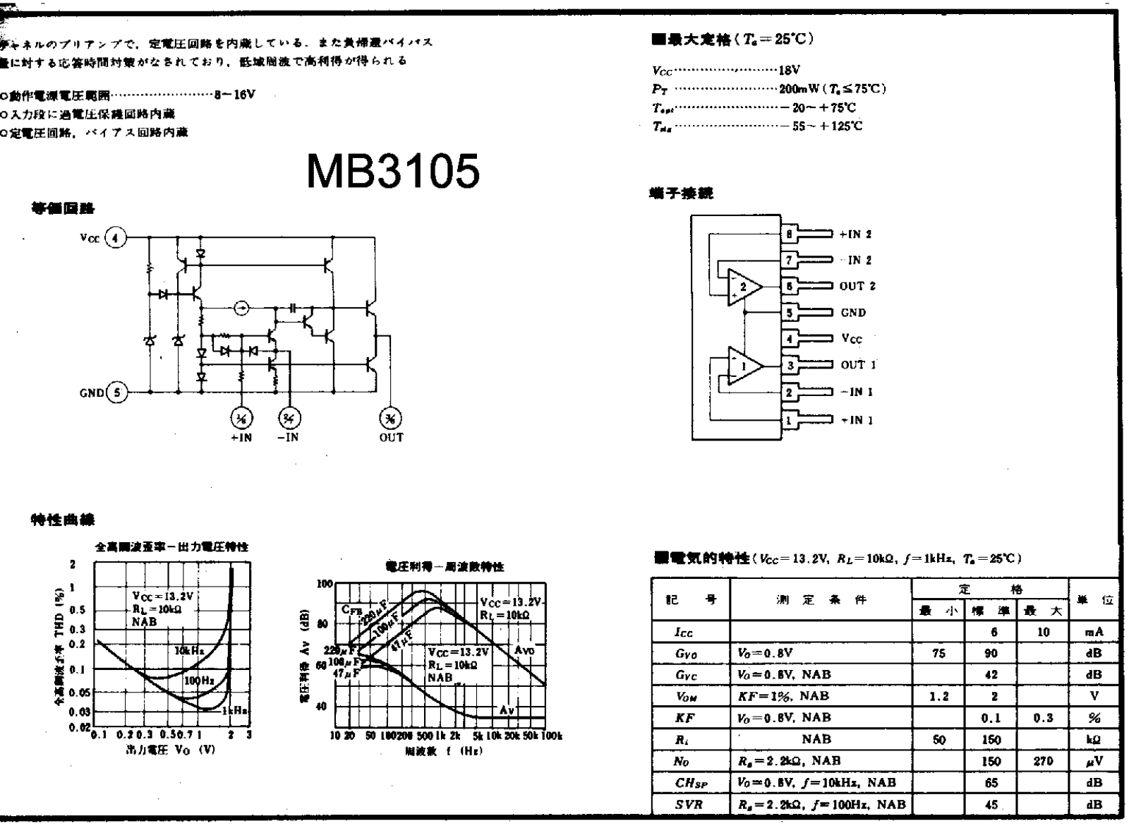 Circuit MBA3105 Service Manual