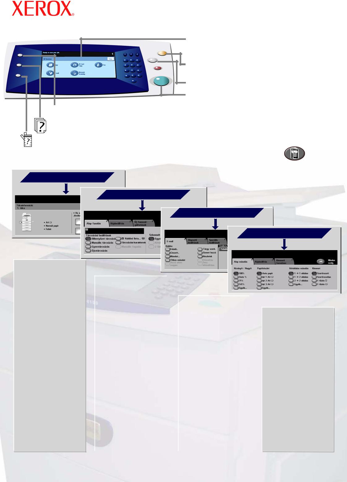 Xerox WORKCENTRE 4150 User Manual