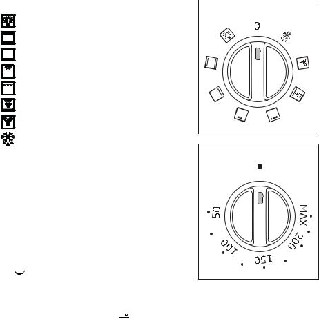 Electrolux EKK 6005 User Manual