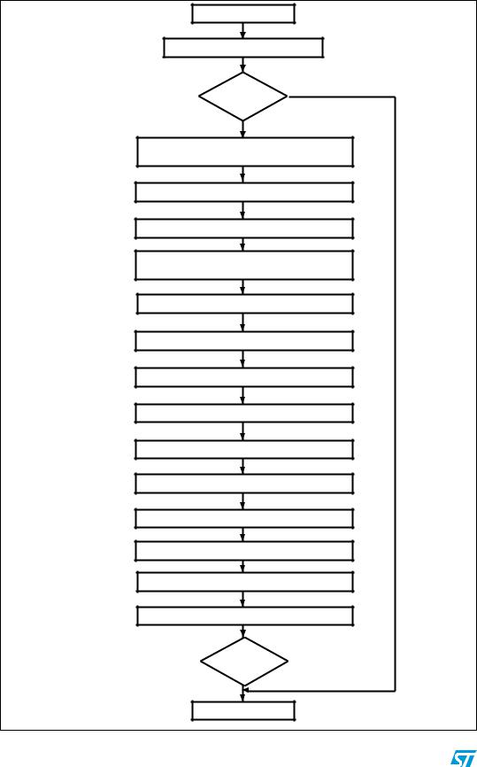 ST AN3154 Application note