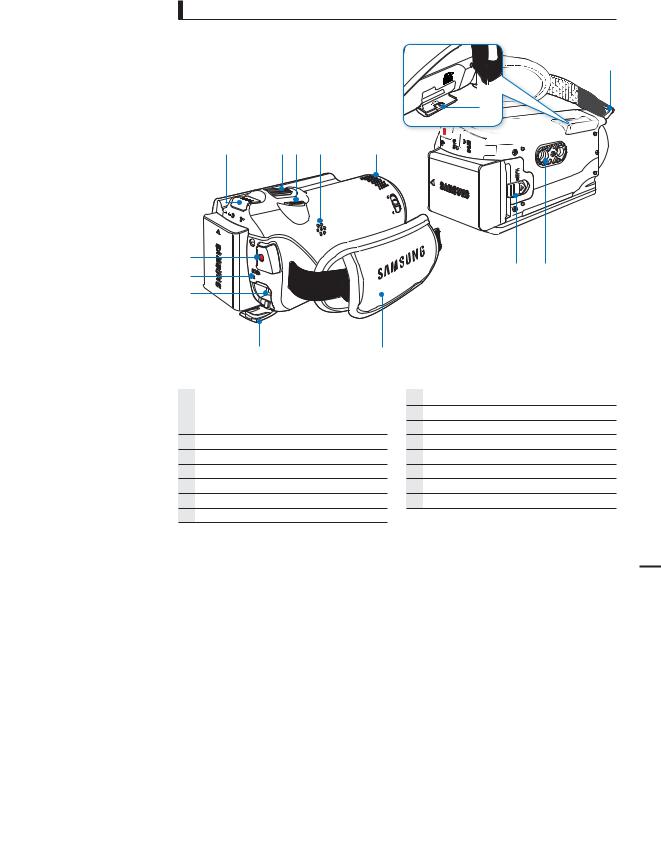 Samsung HMX-H220BP, HMX-H205BP, HMX-H204BP, HMX-H200SP, HMX-H200BP User Manual