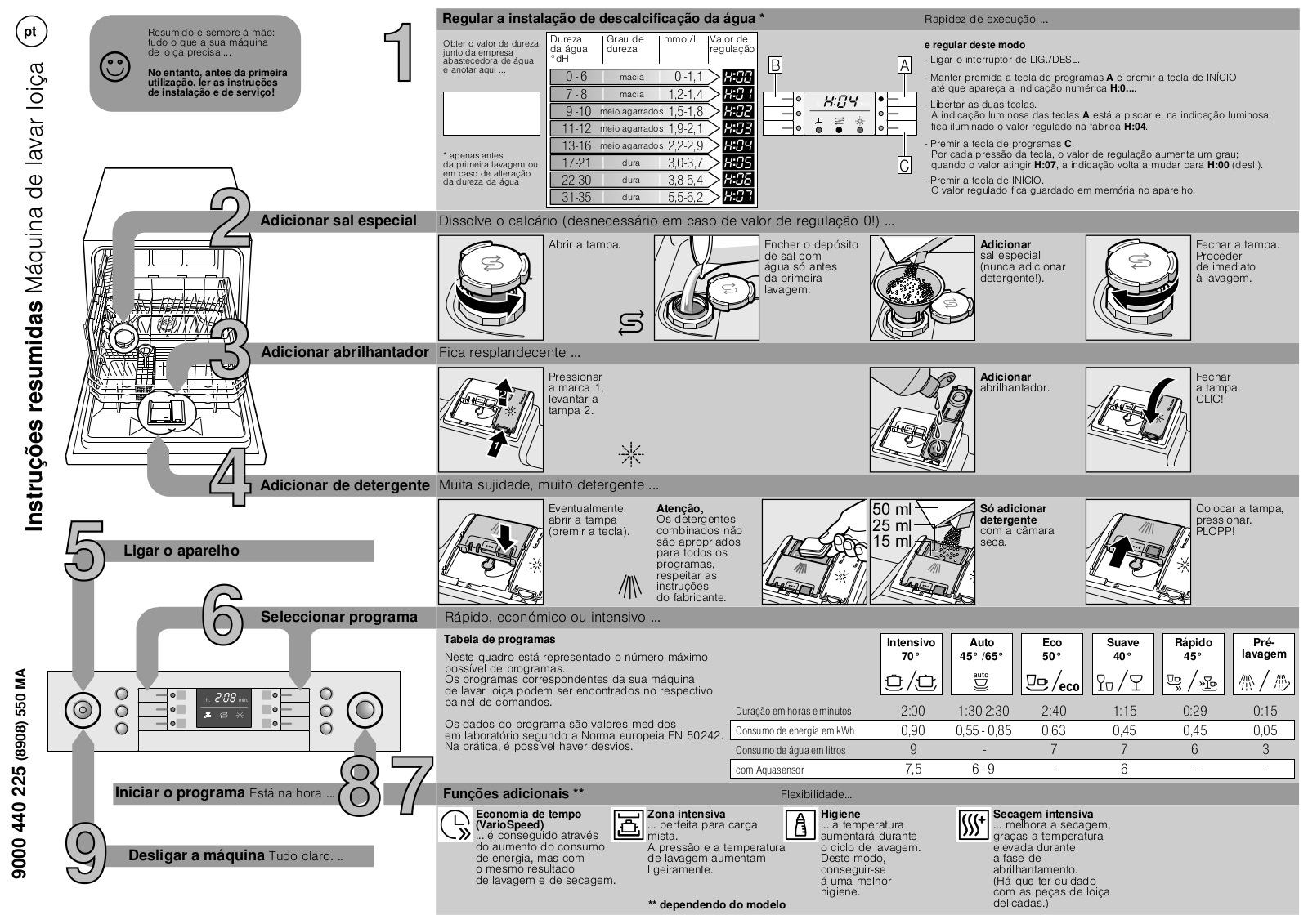 Bosch SKE53M05EU User Manual