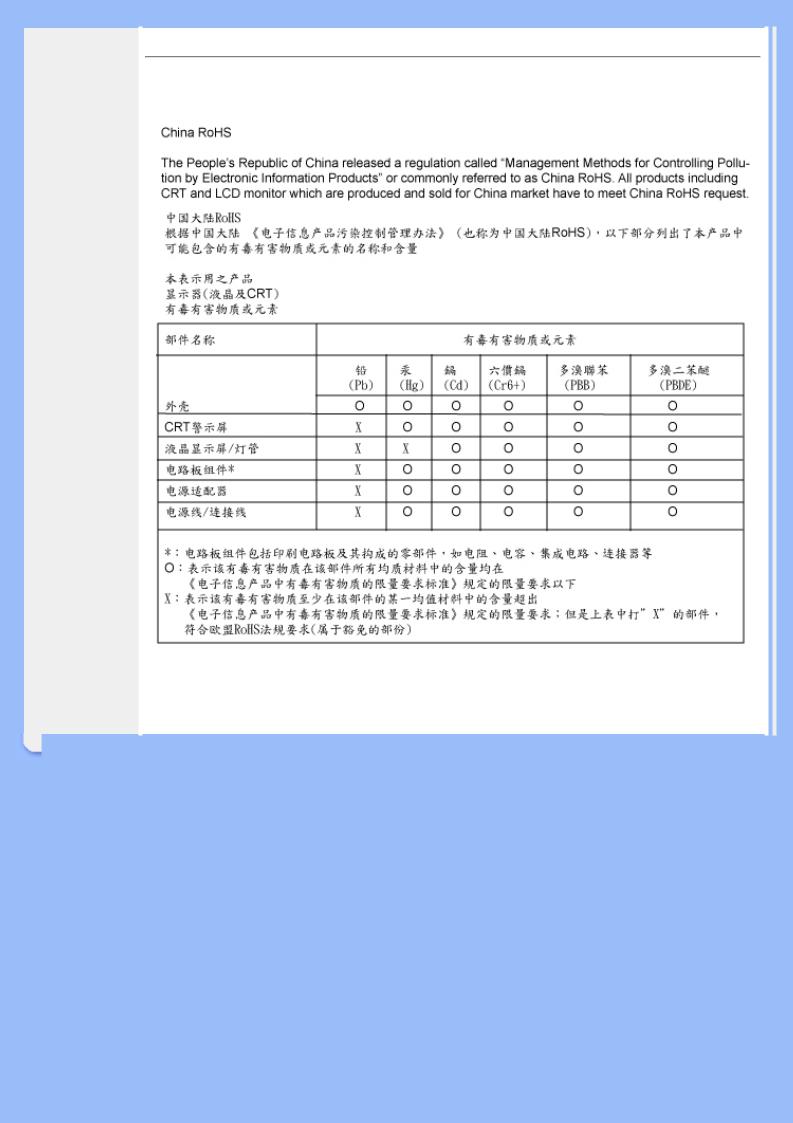 Philips 220WS8 User Manual