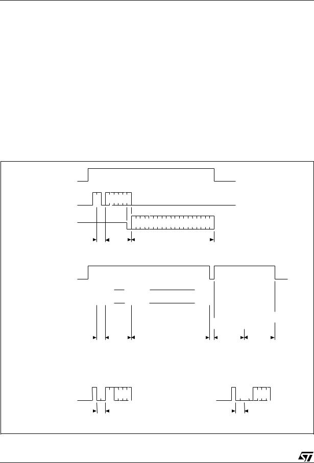 ST M93C86, M93C76, M93C66, M93C56, M93C46 User Manual