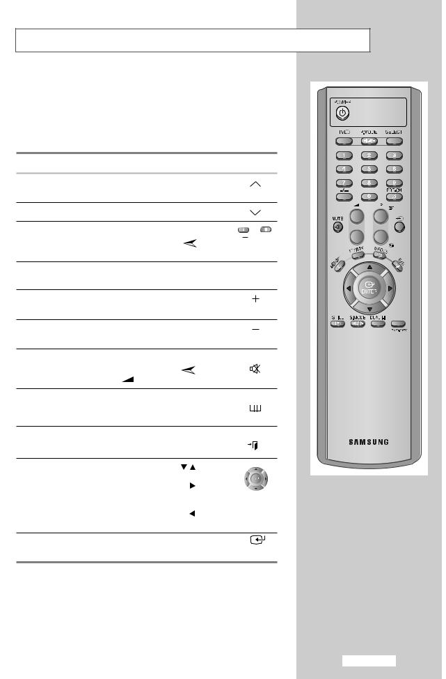 Samsung LS32A33W User Manual