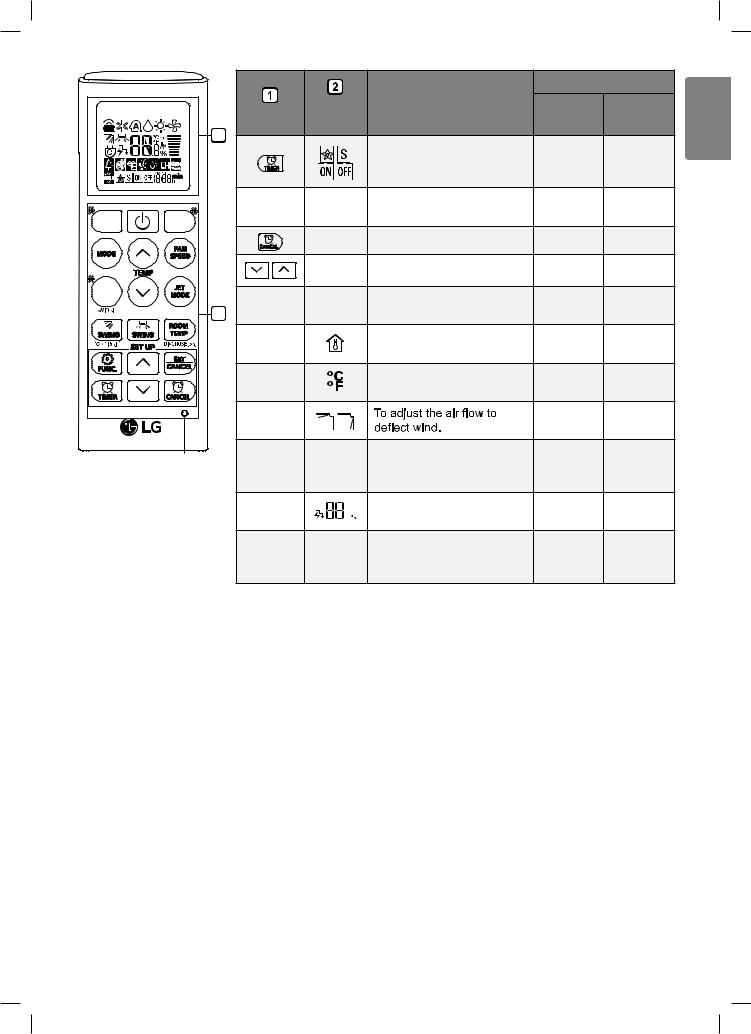 LG AMNW12GSJR0 User manual