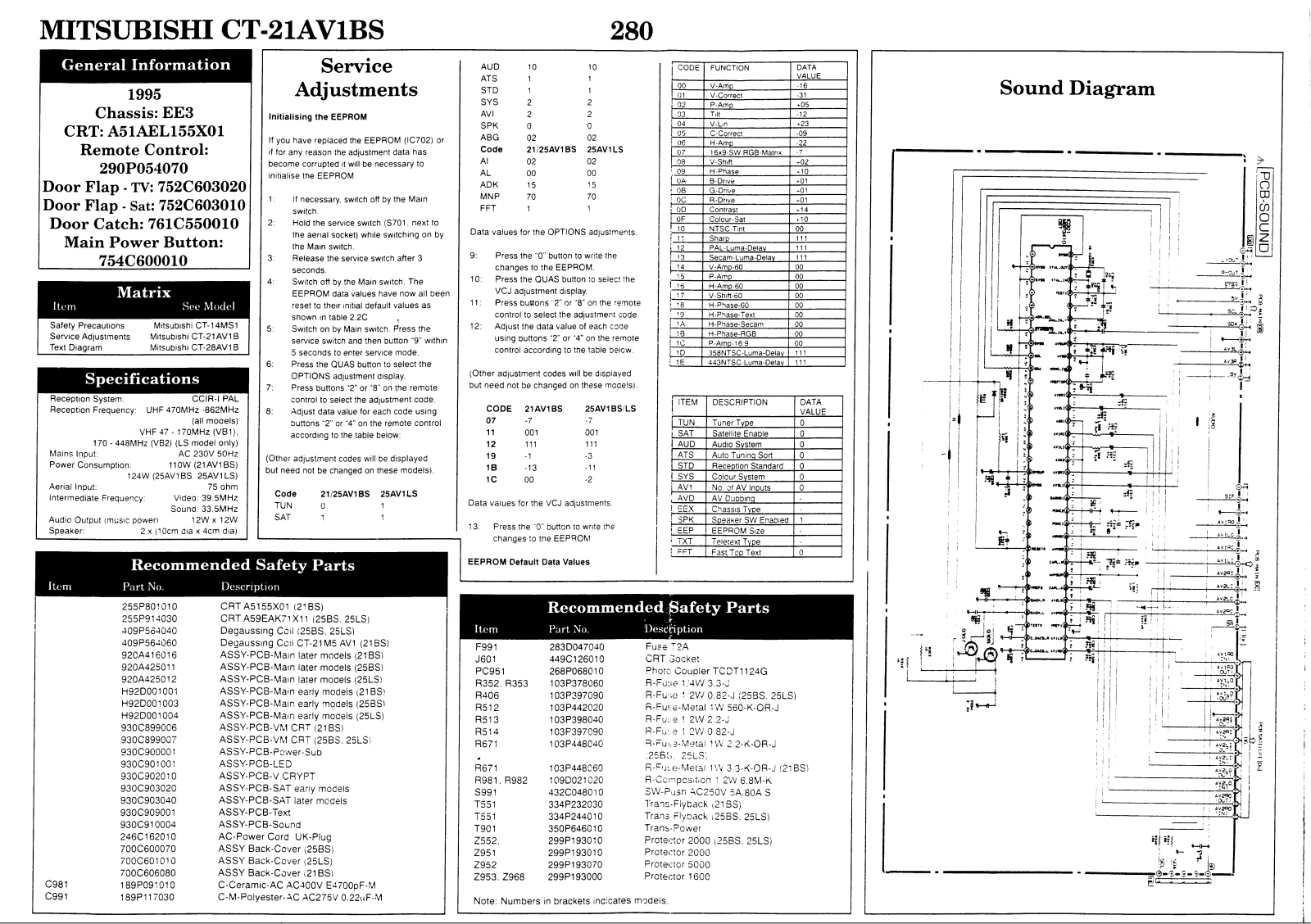 mitsubishi ct-21av1bs Service Adjustments