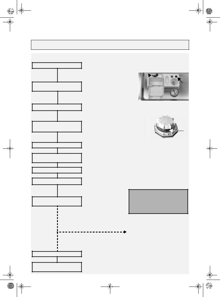 Whirlpool ADG 632 WH INSTRUCTION FOR USE