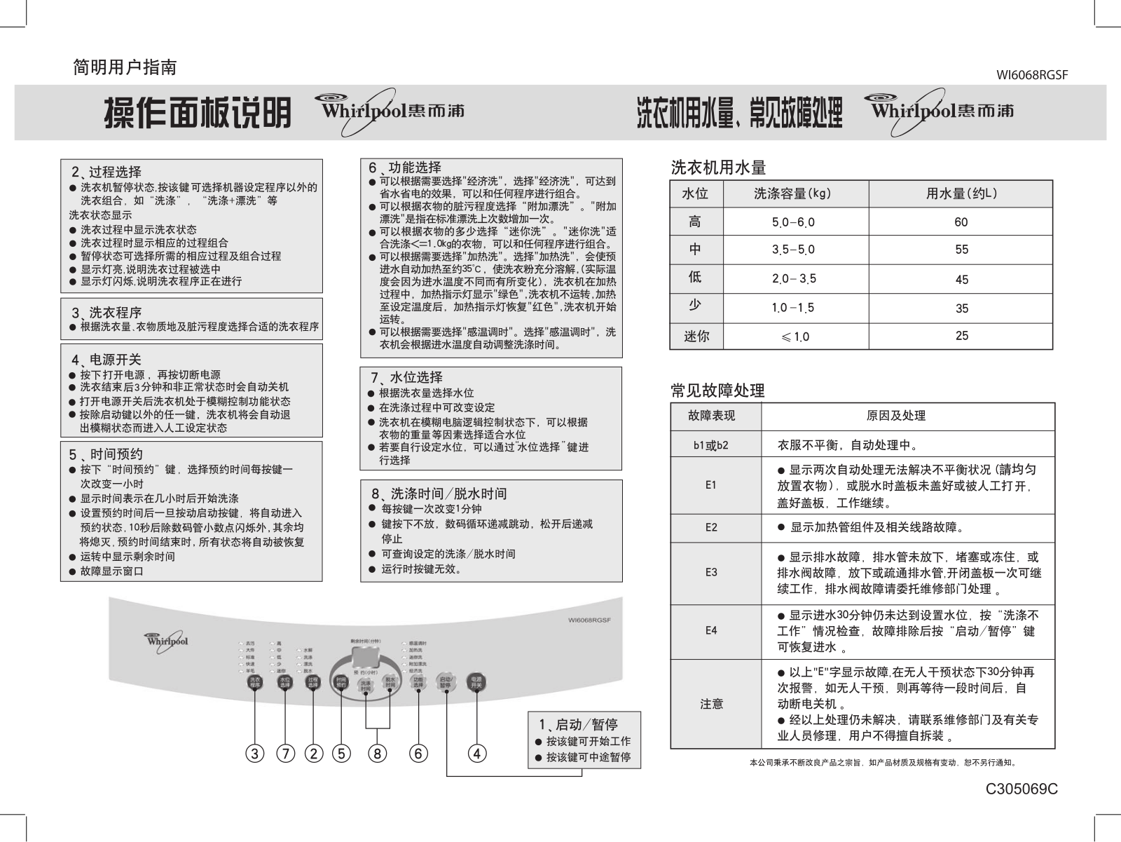 Whirlpool WI6068RGSF User Guide