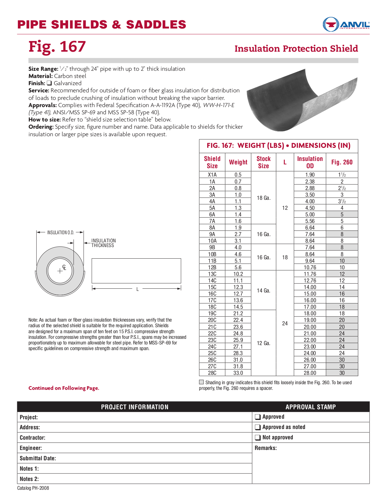 Anvil 167 User Manual